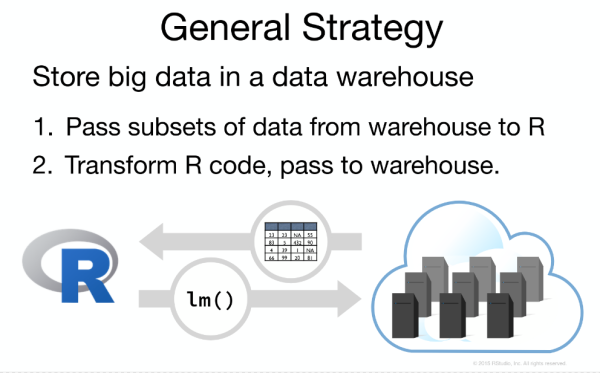 Rstudio Bigdata Analytics General Strategy 1 All