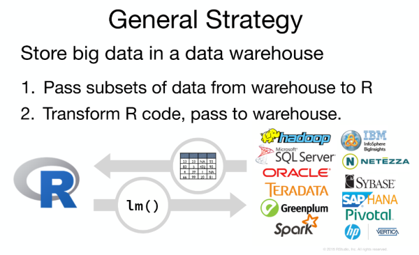 Rstudio Bigdata Analytics General Strategy 2 All
