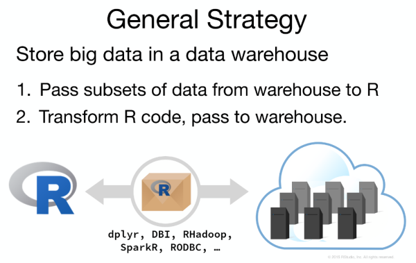 Rstudio Bigdata Analytics General Strategy 3 All