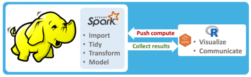 Hdfs Sparklyr Approach 00