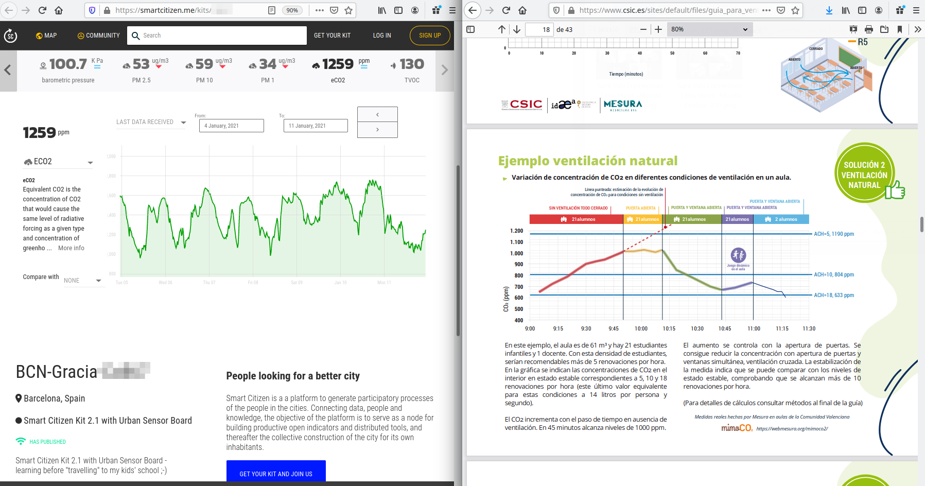 210111 Smartcitizen Urban Sensor Co2 And Pm Vs Recommendations Covid In School Rooms