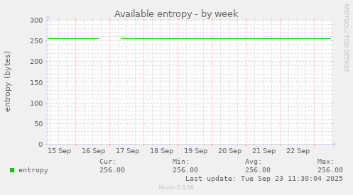 Available entropy