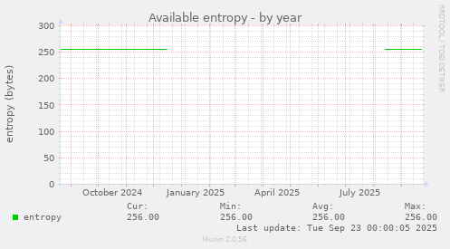 Available entropy