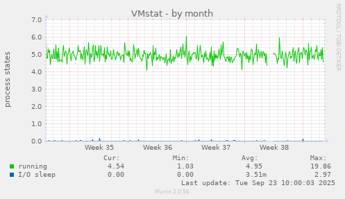 VMstat