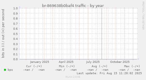 br-869638b0baf4 traffic