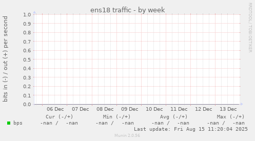 ens18 traffic