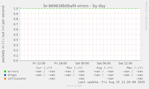 br-869638b0baf4 errors