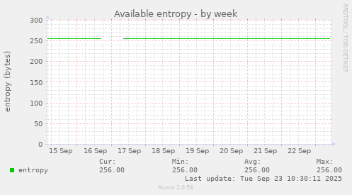 Available entropy