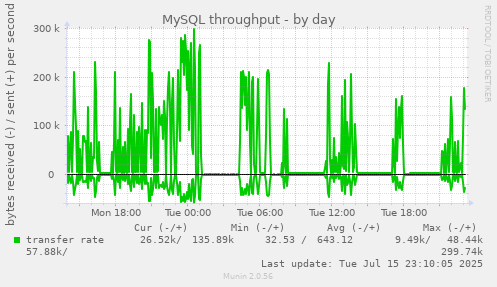 MySQL throughput
