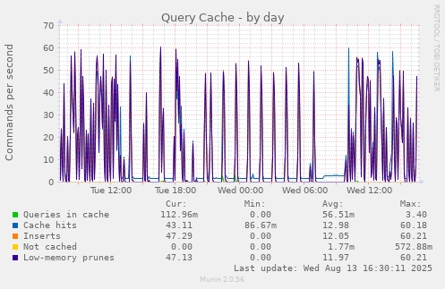 Query Cache