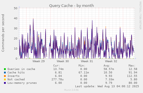 Query Cache