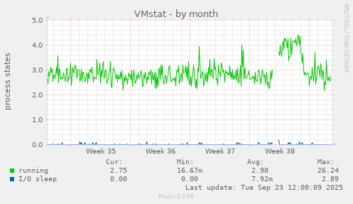 VMstat