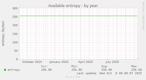 Available entropy