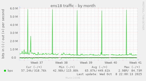 ens18 traffic