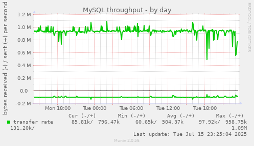 MySQL throughput