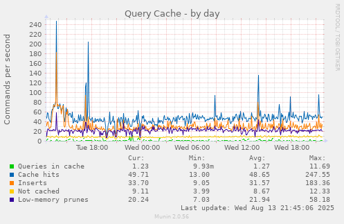 Query Cache