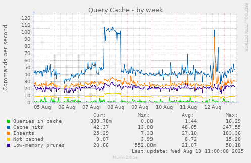 Query Cache