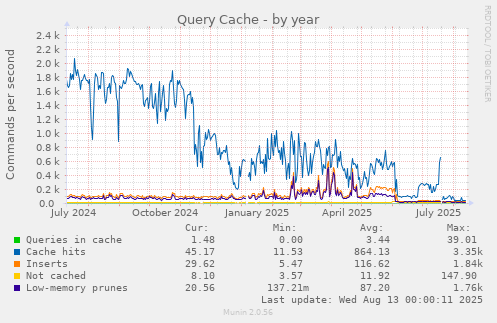 Query Cache