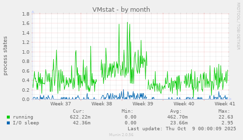 VMstat