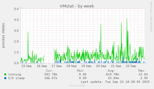 VMstat