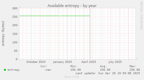 Available entropy