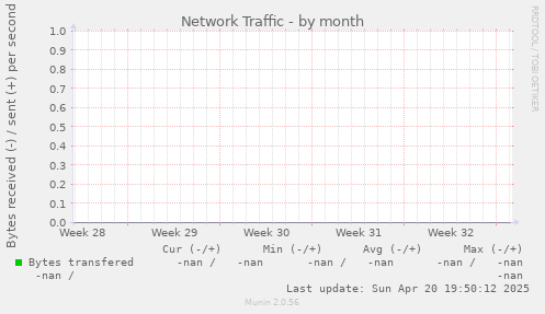 Network Traffic