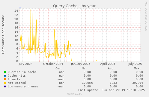 Query Cache