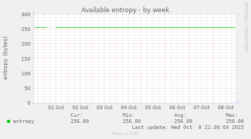 Available entropy