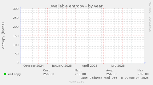 Available entropy