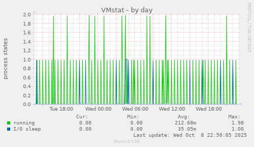 VMstat