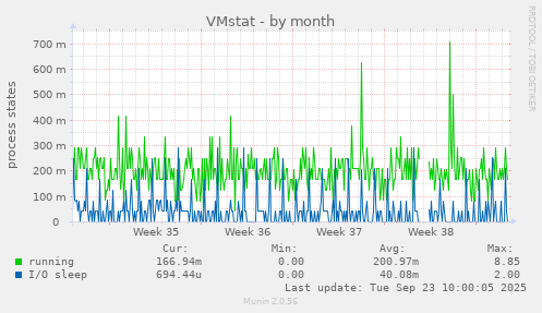 VMstat