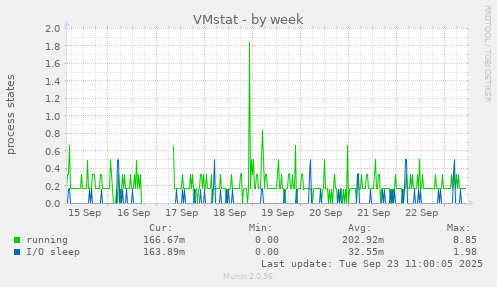 VMstat
